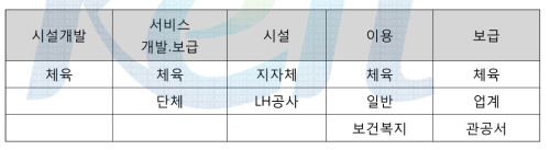 국내 시장 확대 및 보급 협력 표