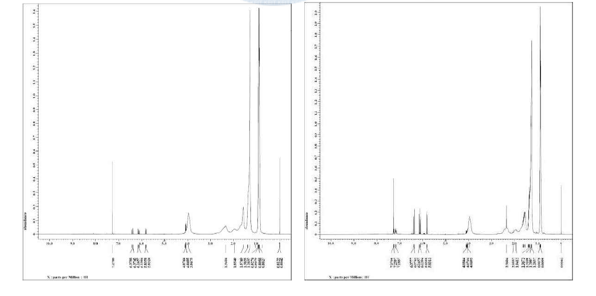 아크릴 prepolymer와 아크릴 바인더(A)의 H¹-NMR 스펙트럼.