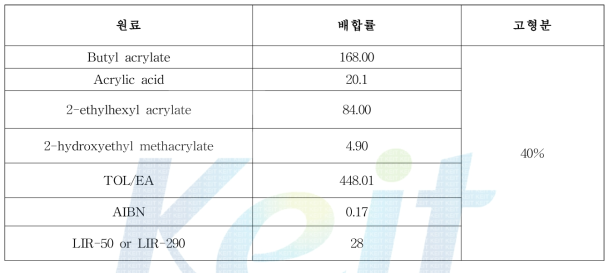 아크릴과 액상고무 바인더 수지 조성비