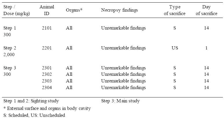 Individual Necropsy Findings