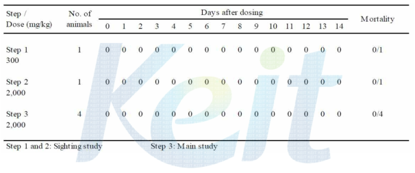 Summary of Mortality