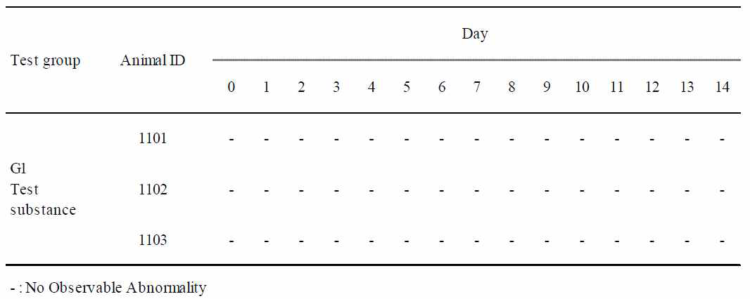 Clinical Signs