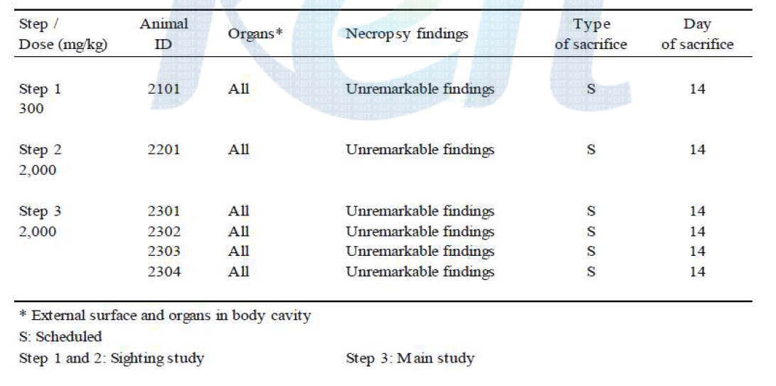 Individual Necropsy Findings