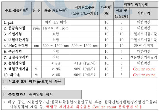 최종 개발 목표