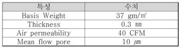 혈액필터용 부직포 특성