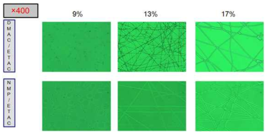 DMAc/ETAC과 NMP/ETAC 공용매 시스템을 사용하여 제조한 용액의 전기방사 현미경 사진.