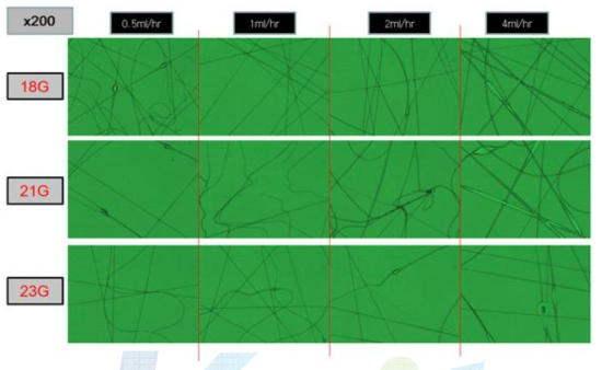 노즐 크기별(18, 21, 23G) 전기방사 현미경 사진.