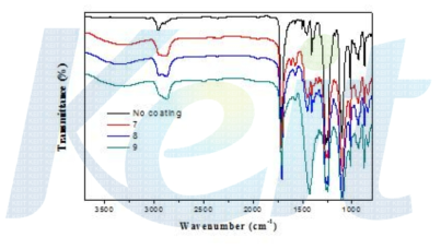 부직포 표면 코팅용액의 적외선분광분석 그래프(Sample 7,8,9).