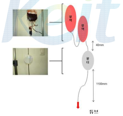 혈액 통과 실험용 set 설치 모식도.