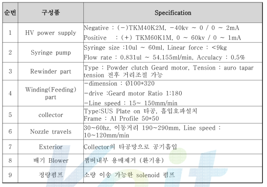 Pilot 전기방사장비의 구성품 및 규격