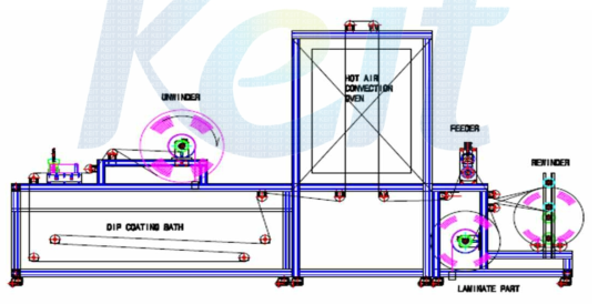 표면처리를 위한 pilot coating 장비 도면.