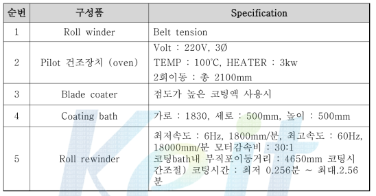 Pilot 코팅장비의 구성품 및 규격