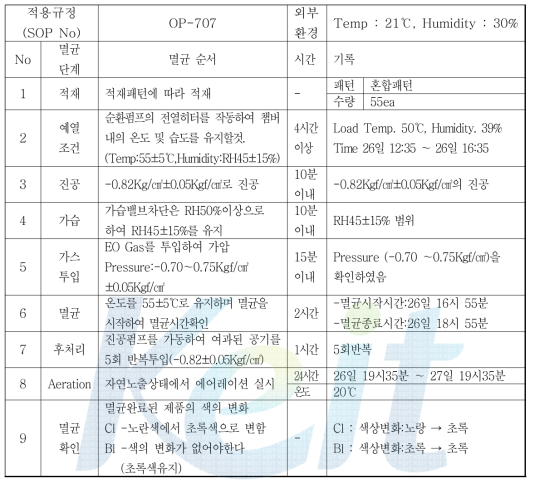 EO gas 멸균을 위한 공정 및 조건