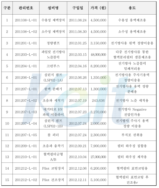 구입기자재 내역