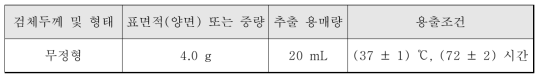 용출물 시험의 검액 제조조건