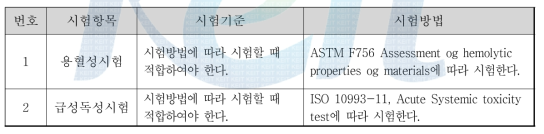 용혈성 및 급성독성시험 기준 및 방법