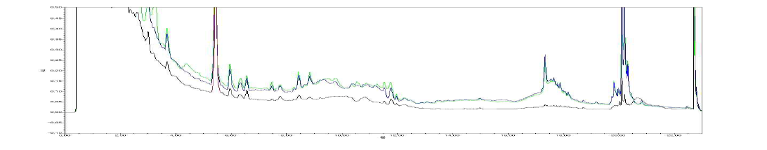 UPLC Chromatogram of deodeok and fermented deodeok with #231(Ganoderma lucidum) strain mycelium (water extract : black, 50% EtOH extract : violet, 100% EtOH : green)