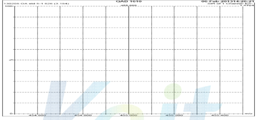 Mass ion chromatogram of oleanolic acid standard.