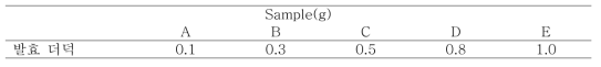 Ingredient formula of fermented deodeok tea