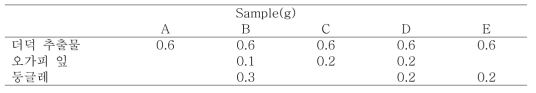 Addition rate of fermented deodeok tea