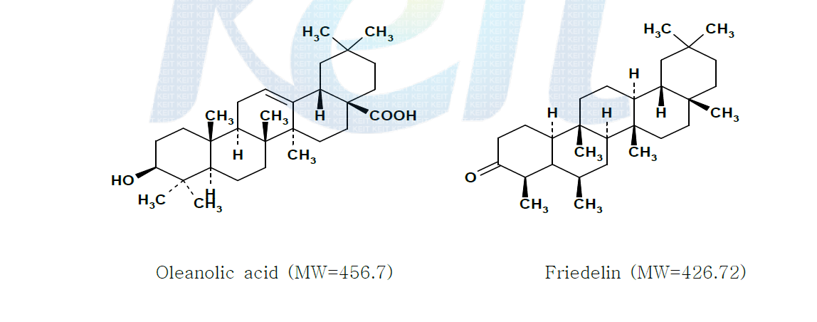 Structures of Oleanolic acid and Friedelin