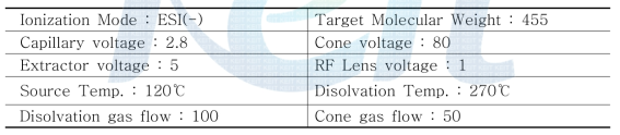 General characteristic of instrumental analysis