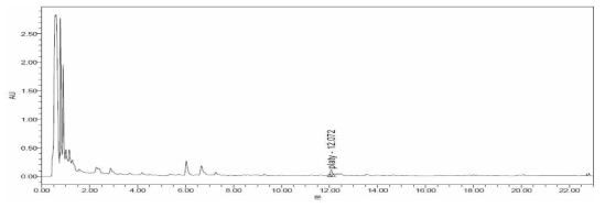 UPLC chromatogram of water-extract of doragi.