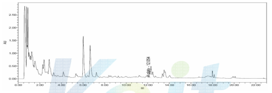 UPLC chromatogram of EtOH-extract of doragi.