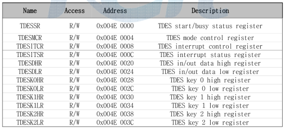 TDES registers overview