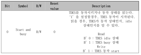 TDES start/busy status register (0x004E 0000)