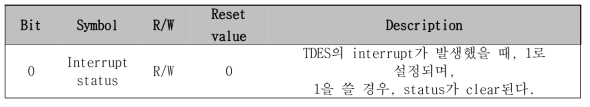 TDES interrupt status register (0x004E 000C)