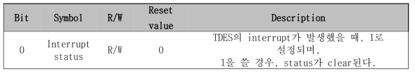 TDES interrupt status register (0x004E 000C)