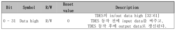 TDES data high register (0x004E 0020)