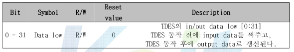 TDES data low register (0x004E 0024)