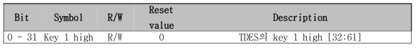 TDES key 1 high register (0x004E )