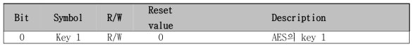 AES key 1 register (0x0052 0004)