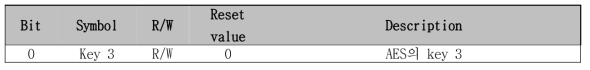 AES key 3 register (0x0052 000C)