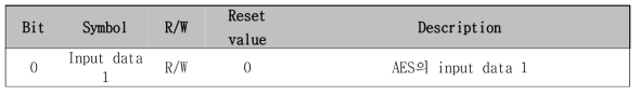 AES input data 1 register (0x0052 00F4)