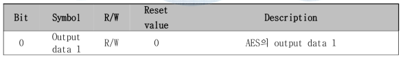 AES output data 1 register (0x0052 0104)
