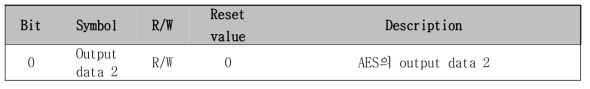 AES output data 2 register (0x0052 0108)