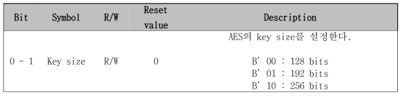 AES key size register (0x0052 0110)