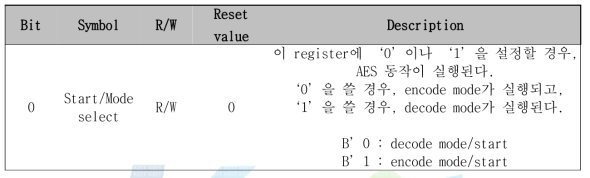 AES start/mode select register (0x0052 0114)