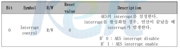 AES interrupt control register (0x0052 0118)