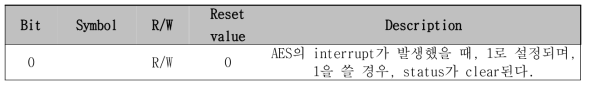 AES status register (0x0052 011C)