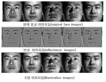 Anisotropic smoothing 결과 얼굴 이미지들