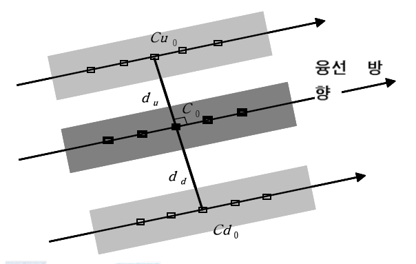 slit sum의 방법을 응용한 적응 이진화