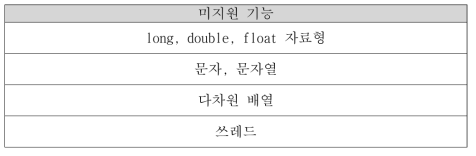 자바카드 가상머신의 미 지원 기능