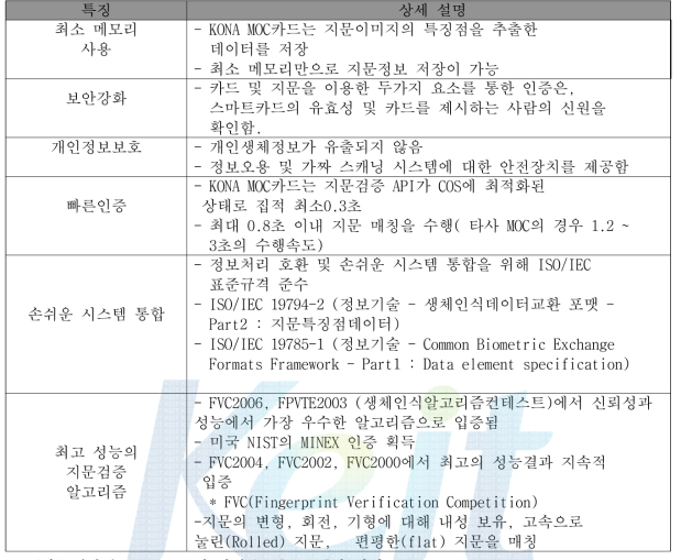 개발된 KONA MOC 의 특징