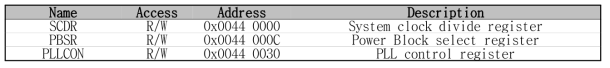 CGU Register Overview