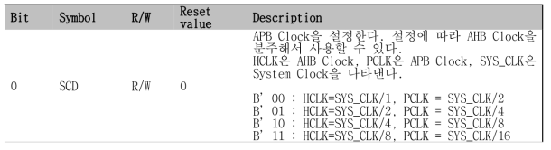 System Clock Divide Register (0x0044 0000)